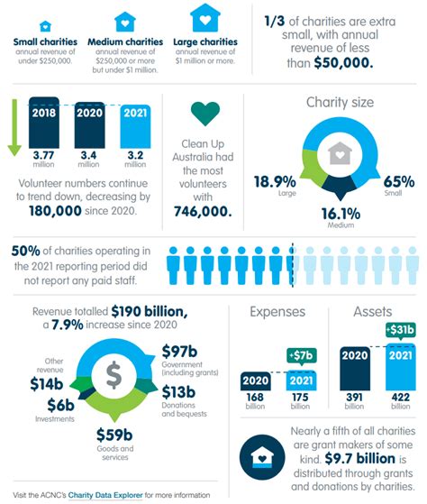 charity rating australia
